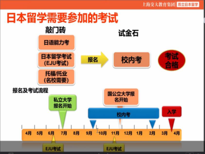 日本留學(xué)生考試考什么？想直升大學(xué)，全方位解析！