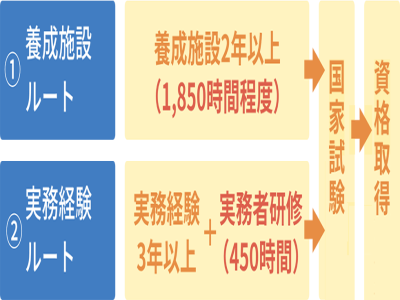 日本介護(hù)福祉士資格怎么考？日本介護(hù)工作內(nèi)容和收入